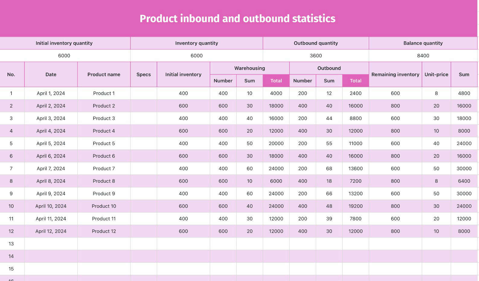 Product inbound and outbound statistics（Automatic statistics）